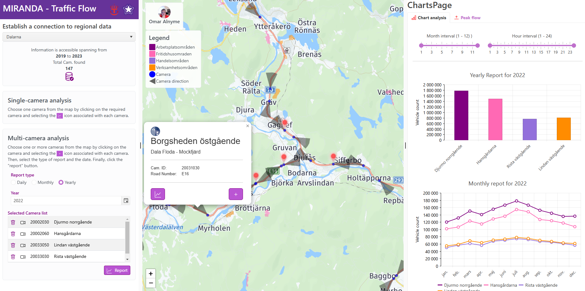 Trafikvolymer på väg